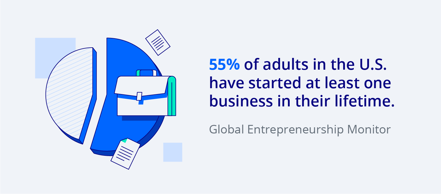 86 Key Entrepreneur Statistics For 2020 And Beyond