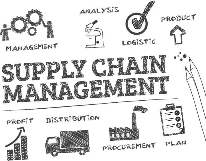 The Importance Of Creating A Sustainable Supply Chain Management System Legalzoom Com