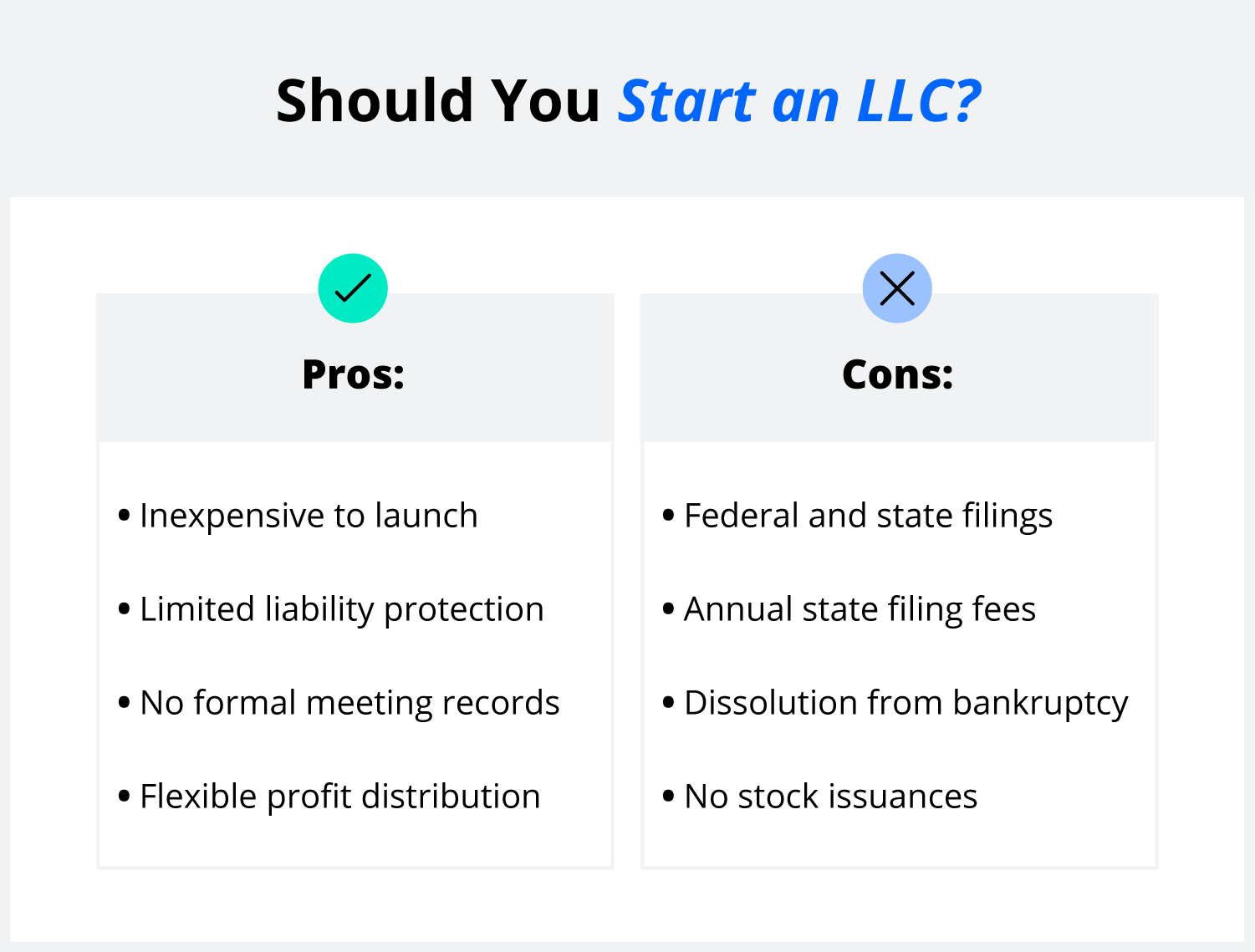 How To Start An LLC In California Legalzoom