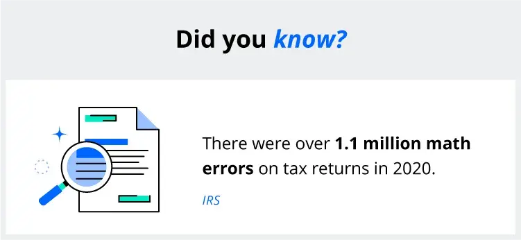 There were more than 1.1 million math errors on income tax returns in 2020. 