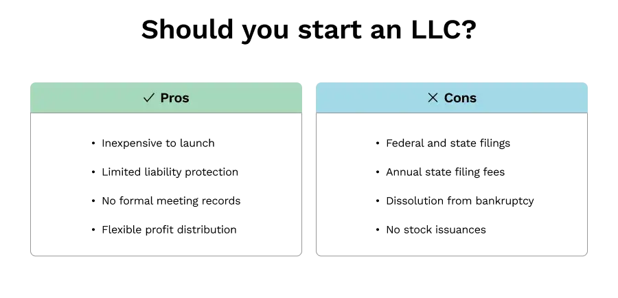 A bulleted list of four bullets each on the pros and cons of starting a limited liability company.