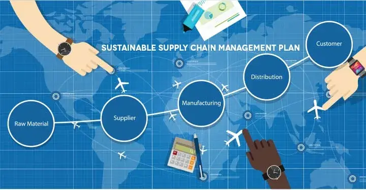 Hands pointing to planes on a map with the steps for a sustainable supply chain management plan, including raw material, supplier, manufacturing, distribution, and customer