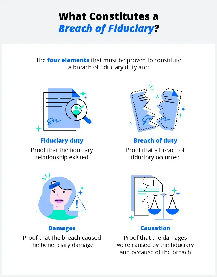 The four elements that constitute breach of fiduciary duty include: Fiduciary duty, breach of duty, damages, and causation. 