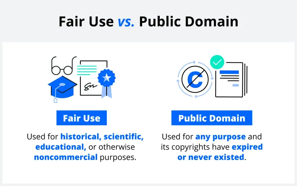 Fair use is used for historical, scientific, educational, or noncommercial purposes. Public domain entails any image available for use with an expired copyright or no copyright at all.