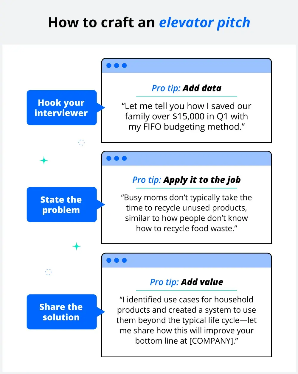 Write an elevator pitch to introduce yourself to potential employers.