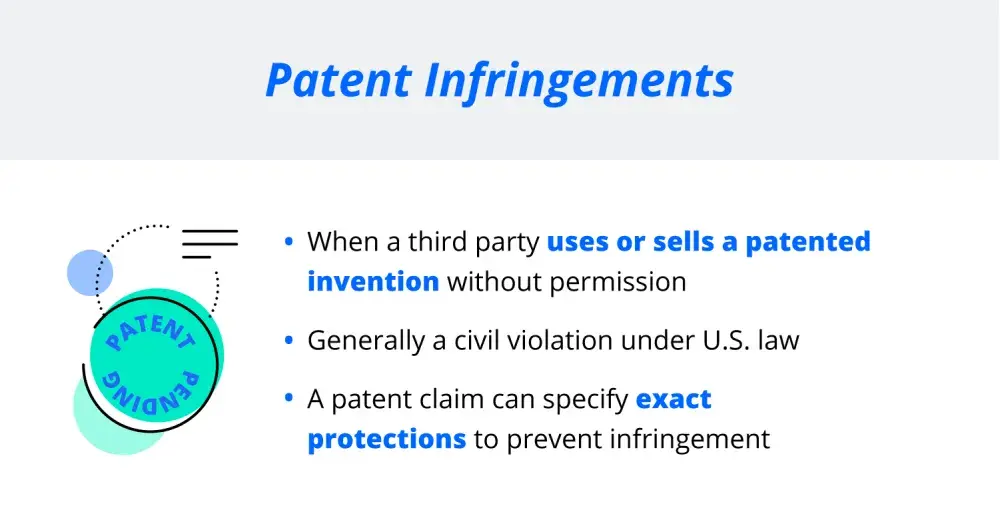 What is patent infringement?