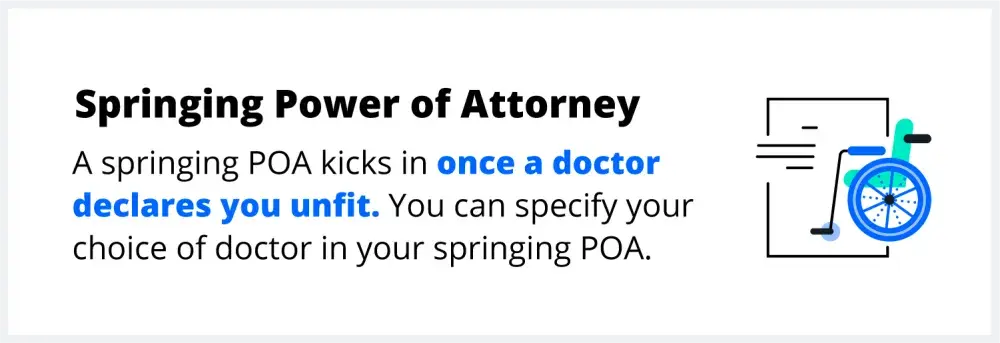 A springing power of attorney kicks in once a doctor declares you unfit or incapacitated.