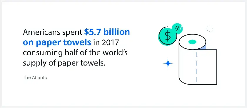 americans-spent-5-billion-on_paper-towels