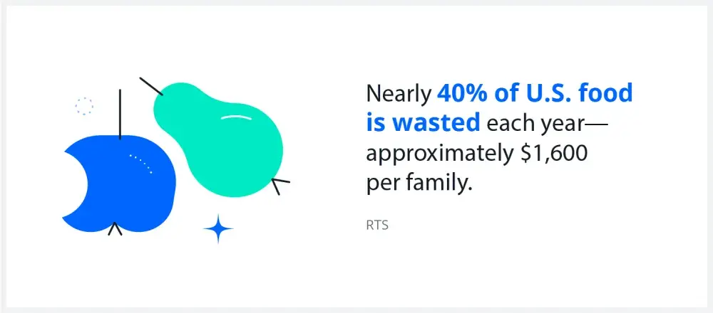 nearly-40-percent-of-us-food-is-wasted 