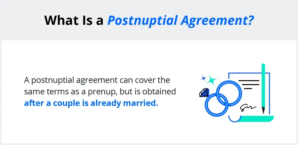 A graphic explains what a postnup is.