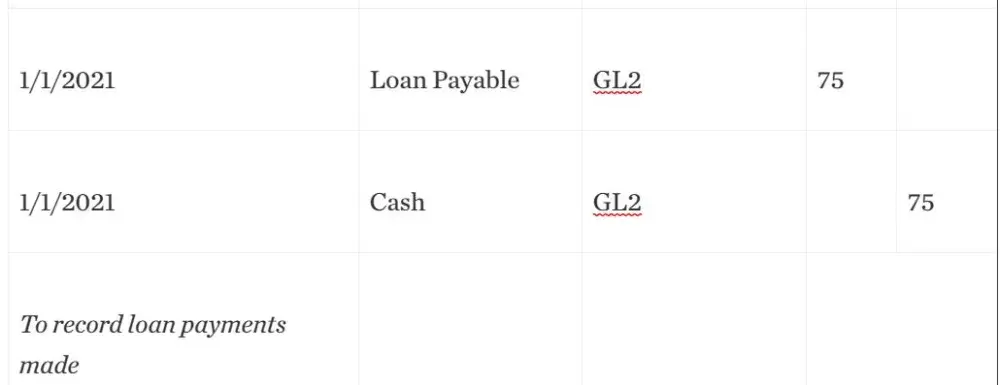 tax table two