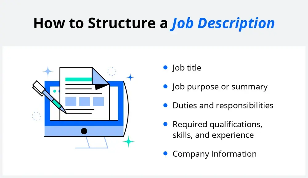 Simple tips for writing a thorough description of what will be expected of the person hired to do the job. 